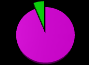 Segment nieruchomości Zmiana liczby nieruchomości 94 +3 92 2Q 2014 2Q 2015 12 Rodzaj nieruchomości 8-5 82 Obiekty operacyjne 84 Obiekty