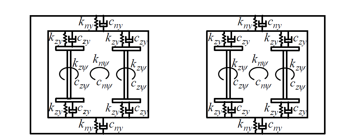 Model układu pojazd szynowy-tor (1) 11/40 Ogólna postać równań ruchu: gdzie y= ( y, y,, y ) 1 2 27 2 d y = F[ y, dy dt, ξ, dξ dt], 2 dt - współrzędne modelu, t- czas Wagon pasażerski (wózki