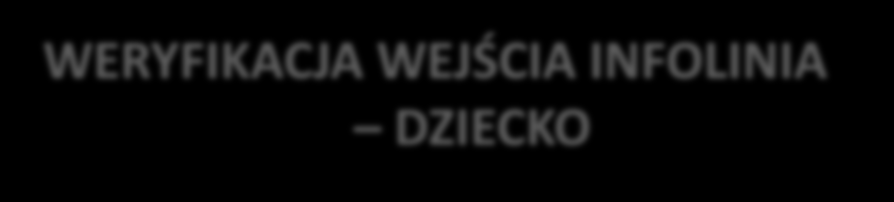 WERYFIKACJA WEJŚCIA INFOLINIA DZIECKO Jeżeli dziecko NIE POSIADA własnego telefonu komórkowego: Jeżeli dziecko POSIADA własny telefon komórkowy: Zarejestruj swoje wejście wg instrukcji na poprzednim