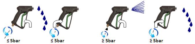 ¼ wewn. Przepływ wody Max. 45l/min. Max. 350bar Temperatura Max. 150 C Sposób działania Nr katalogowy 01.