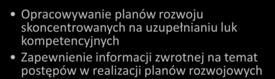 Rozwój na różnych poziomach kompetencji Przekracza wymagania Powierzenie funkcji coacha / trenera Przekazanie zadań wymagających wyższego poziomu kompetencji, większej odpowiedzialności Zapraszanie