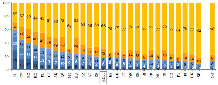 Narażenie na dym tytoniowy w miejscu pracy w krajach UE http://ec.europa.eu/health/ph_determinants/life_style/tobacco/smoke_free_en.