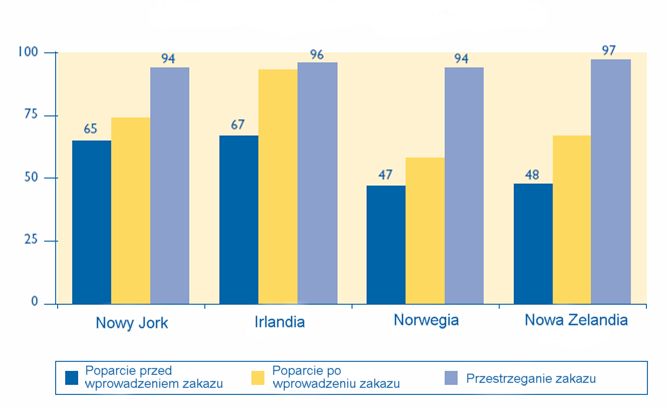 Poparcie i przestrzeganie prawa bez