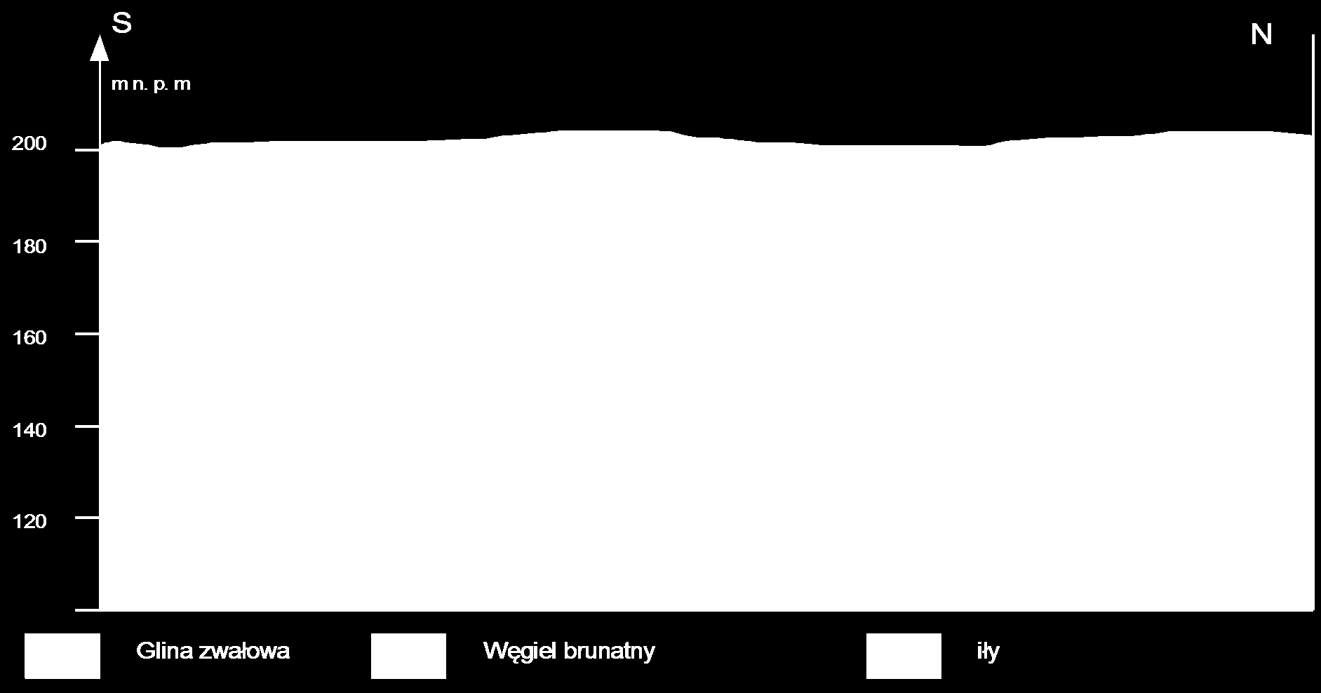 M W 1000 P 10000