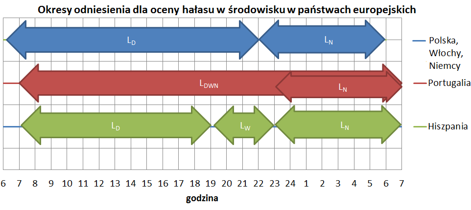 Pomiary i