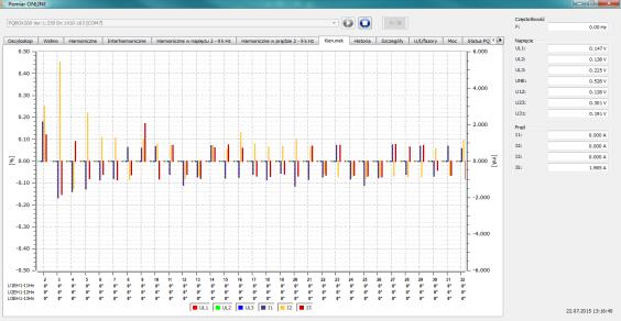 Prezentowane dane są odświeżane co sekundę. Widok pomiarów on-line napięć i prądów w funkcji czasu.