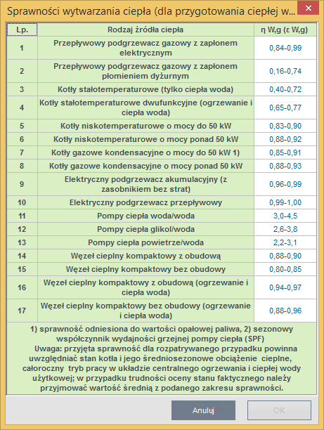 Praca z modułem Audyt usuwanie istniejącegorodzaju robót Grupy WYTWARZANIEoraz SPRAWNOŚĆ WYTWARZANIAsłużą do wprowadzenia danych dotyczących systemu wytwarzania ciepłej wody użytkowej.