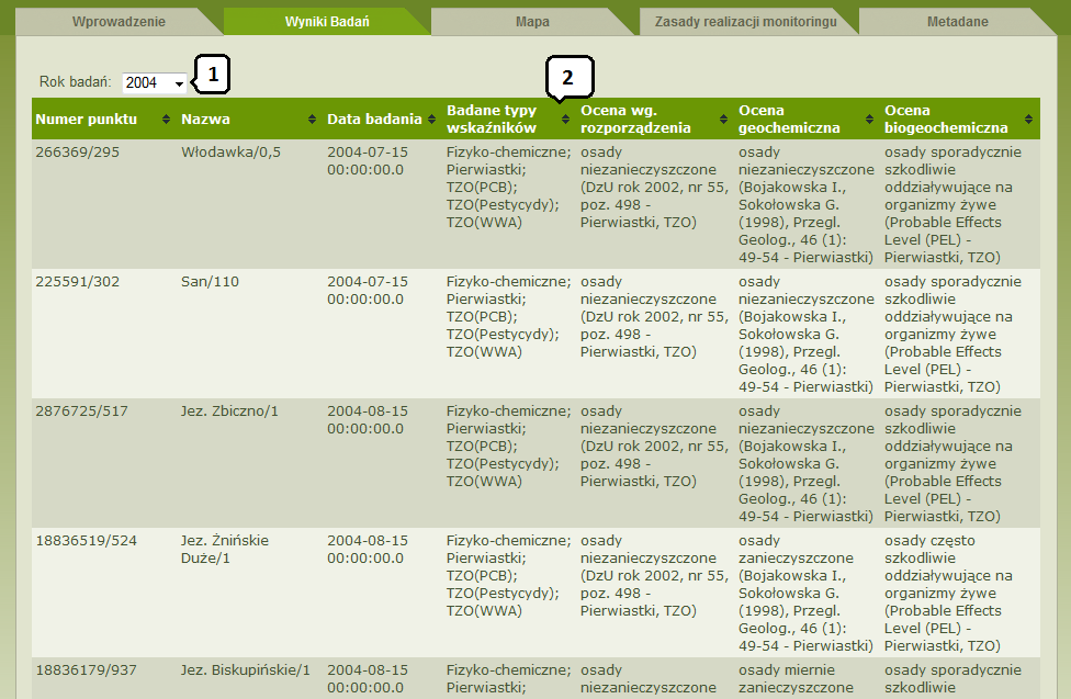 Nr Nazwa Opis 1 Wybór roku Rozwijalne menu umozliwiające zmianę roku, dla którego są prezentowane dane w tabeli. 2 Tabela danych Tabela prezentująca dane dla wybranego roku.