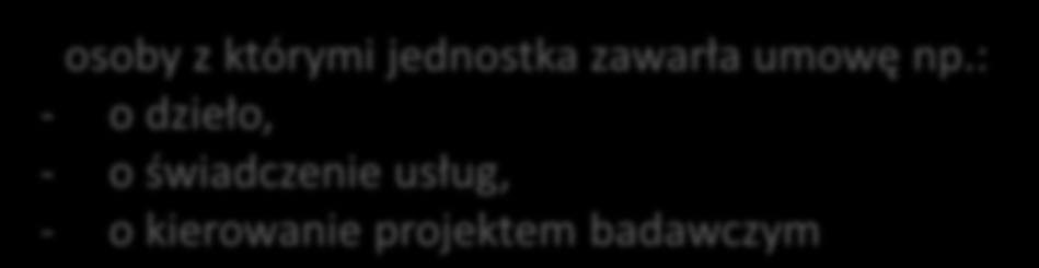 Kategorie twórców w aktualnym stanie prawnym Twórca w uczelni, jednostce naukowej i badawczej pracownicy osoby nie będące pracownikami