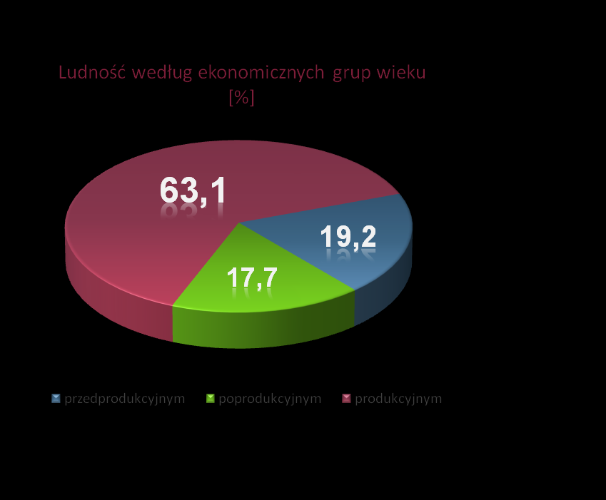 Informacje ogólne o Województwie Lubelskim Kapitał ludzki Średnia gęstość zaludnienia wynosi 86 osób na 1 km 2, przy czym w miastach na 1 km 2 przypada 1034, a na wsi 48 osób.
