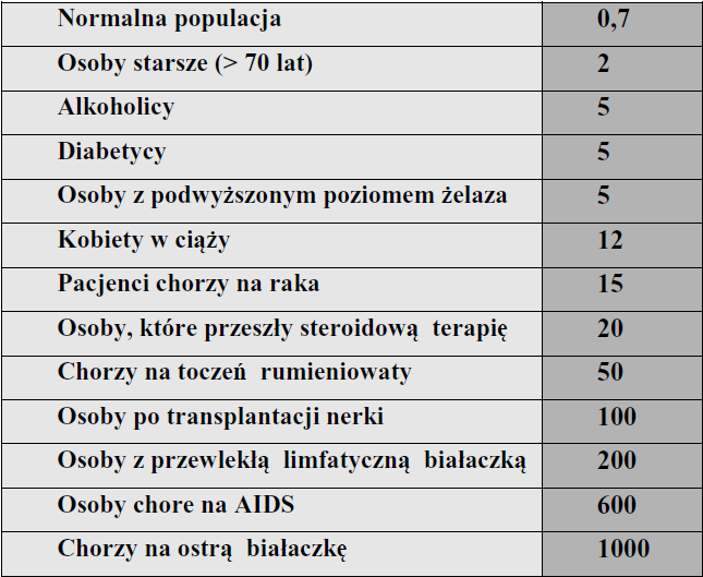 Zapadalność na listeriozę na 100.000 osób na rok Hof.