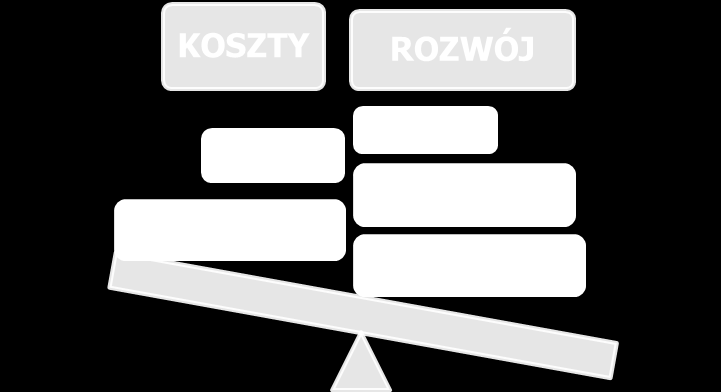 5 SEGMENTÓW INTERESÓW, 2 SKRAJNE SCENRIUSZE Pierwszy scenariusz: kontynuowana jest rządowo-korporacyjna polityka energetyczna.