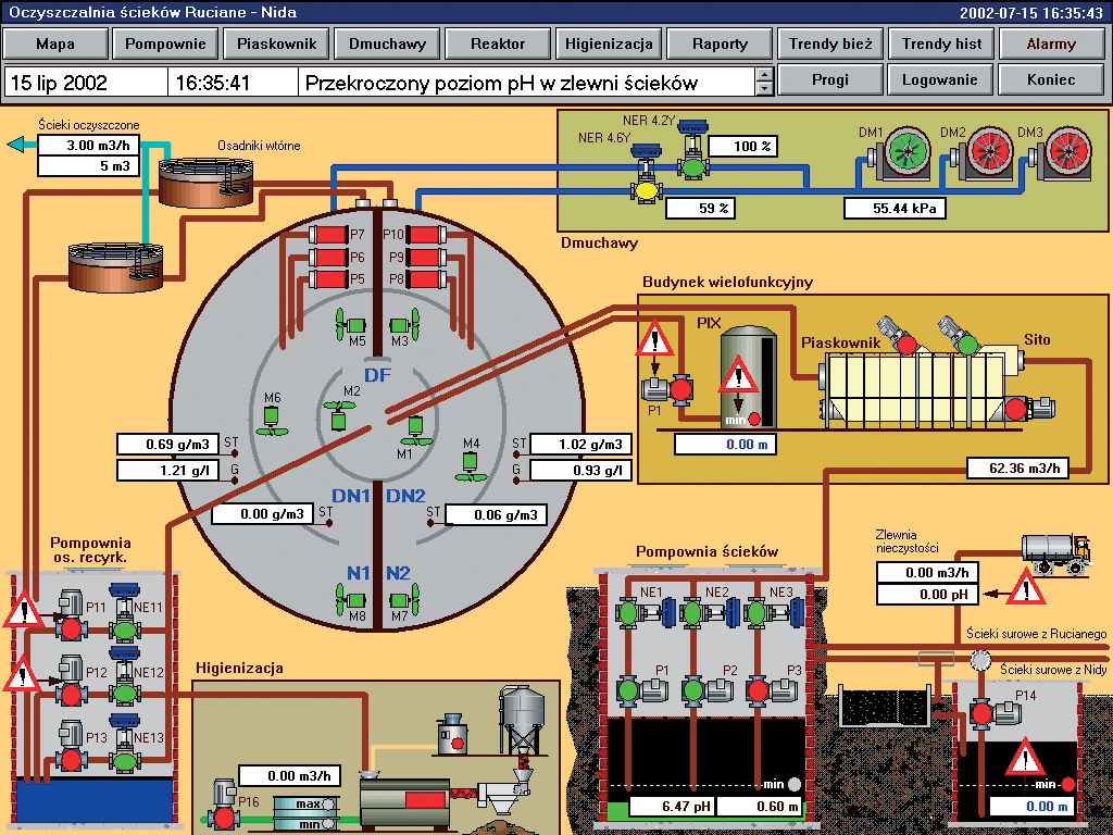 System monitoringu i sterowania oczyszczalni ścieków System monitoringu i sterowania w Rucianem-Nidzie pozwala na całkowitą kontrolę pracy oczyszczalni, szybsze wykrywanie awarii i reagowanie na ich