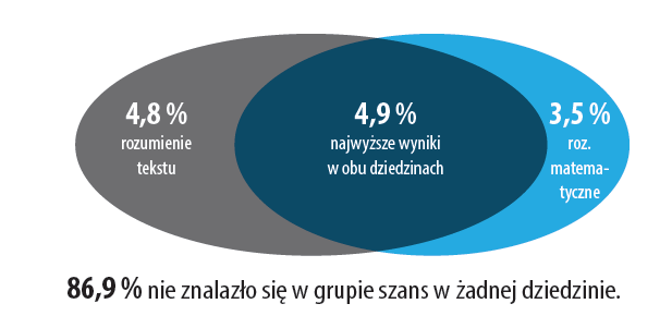 Grupy Lorem ryzyka ipsum i dolor grupy sit szans amet, consectetur adipiscing