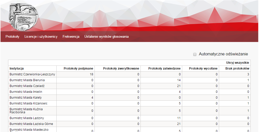 ZATWIERDZANIE PROTOKOŁU Protokoły, które zostały zweryfikowane na podsumowaniu