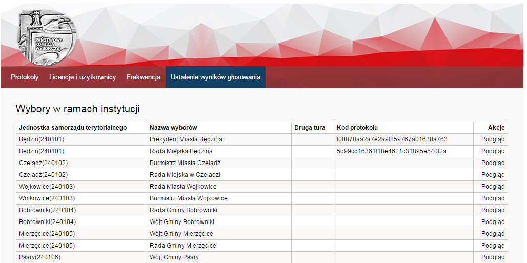 Zostanie wyświetlona strona zawierająca zestawienie danych dot. wyborów.
