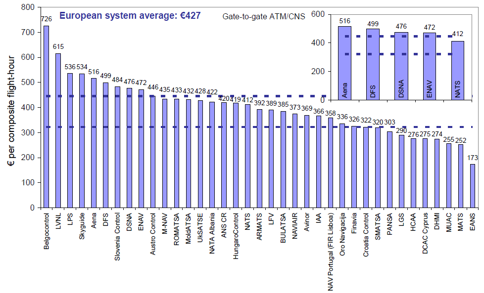 Wskaźnik finansowej efektywności kosztowej w 2010 roku
