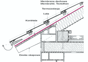 Generalnie stosuje się dwa sposoby ułożenia folii przy okapie. WYPROWADZENIE FOLII PONIŻEJ RYNNY Obok przedstawiono rozwiązanie z wyprowadzeniem folii pod rynnę.