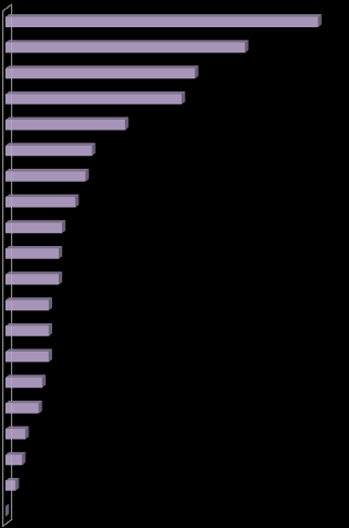 4. Szkolenia indywidualne w 2014 r. dane pozyskane z powiatowych urzędów pracy na potrzeby analizy Rozdział 4.