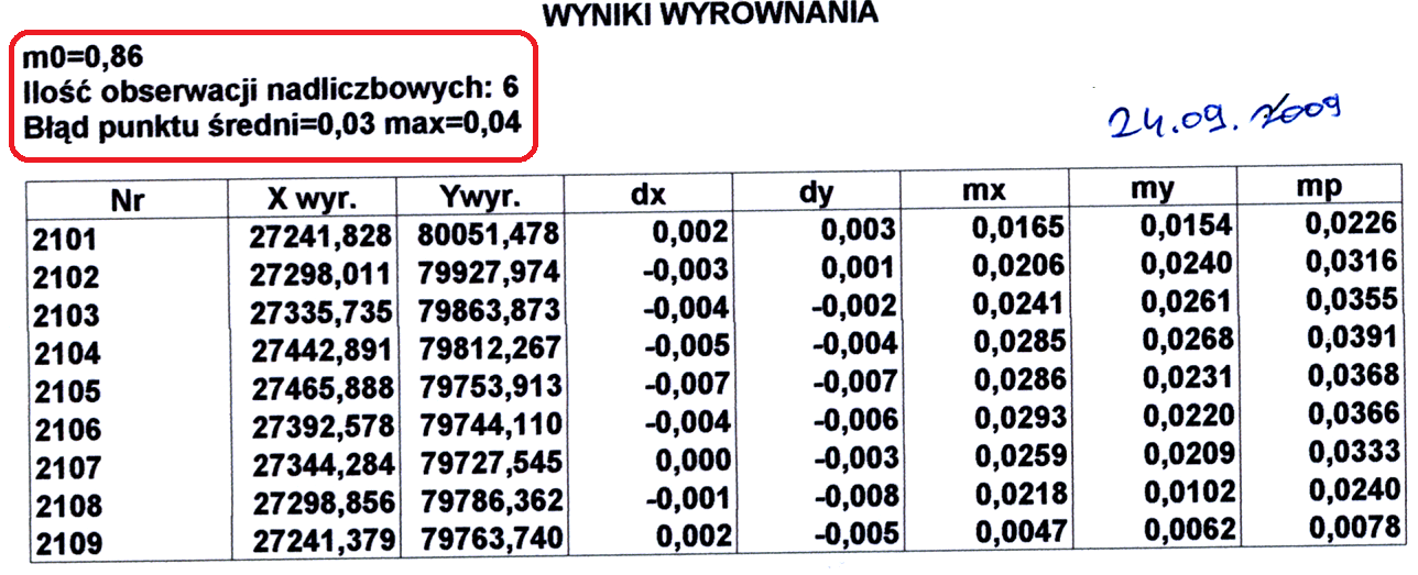 Przykład 1 Szkic osnowy pomiarowej przed kontrolą.