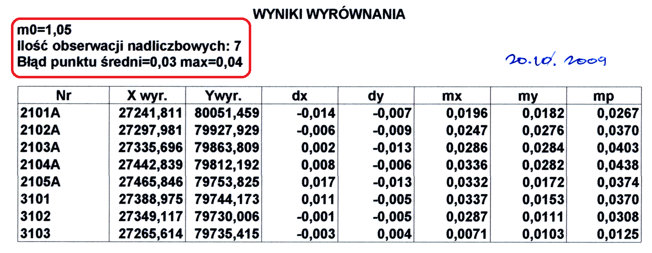 Przykład 1 Szkic osnowy pomiarowej po ponownym opracowaniu dokumentacji przez