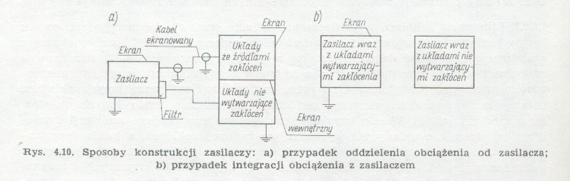 Metody eliminacji zakłóceń w poszczególnych blokach funkcjonalnych WaŜnym problemem konstrukcyjnym ze względu na zakłócenia jest równieŝ fizyczna lokalizacja układów elektronicznych urządzenia.