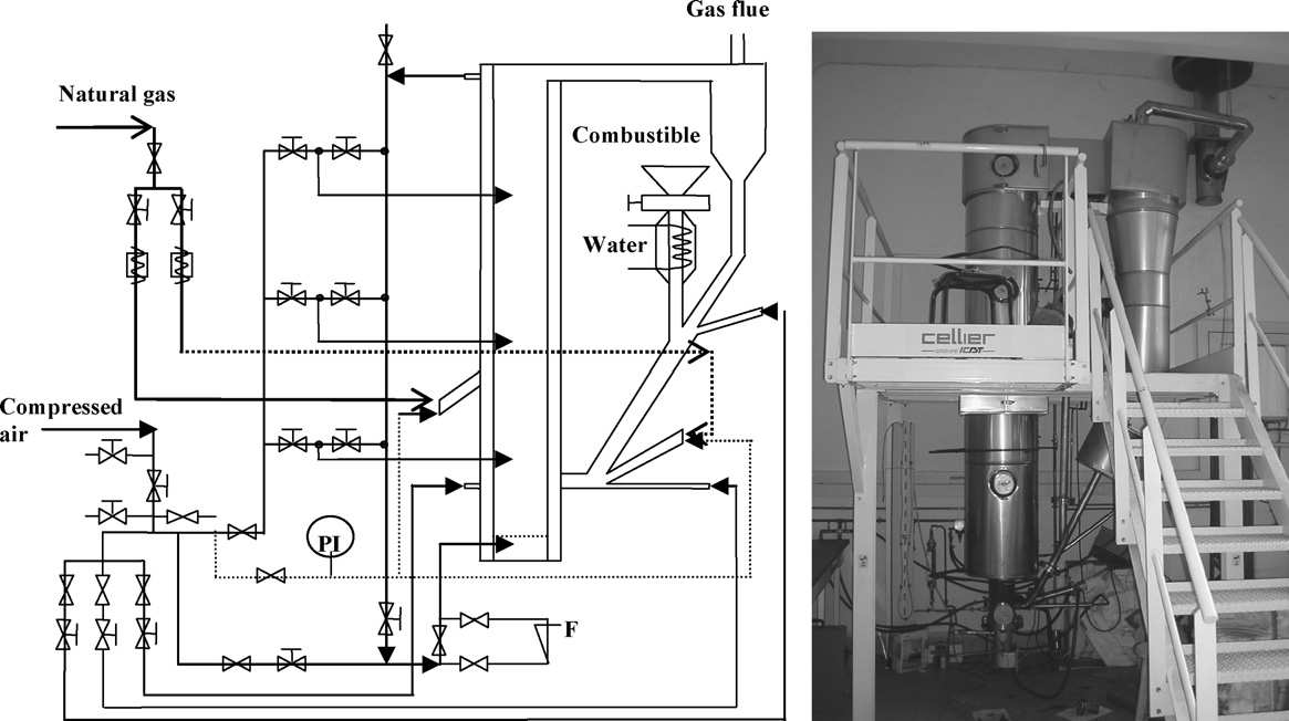 Analiza przykładu: pilotażowa spalarnia biomasy Na podstawie (based on): isk analysis of a biomass combustion process using MOSA and FMEA