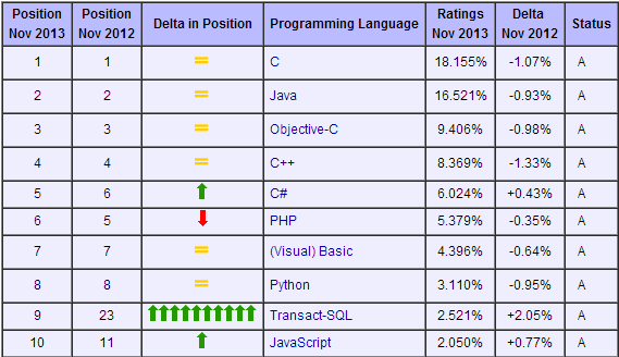 Popularność