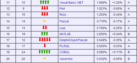 Popularność