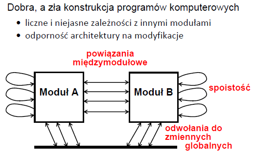 Architektura