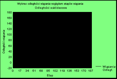 pozwala na grupowanie zbiorów obiektów liczących nawet kilka lub kilkanaście tysięcy obserwacji. W metodzie tej badacz musi jednak podać z góry liczbę skupisk.