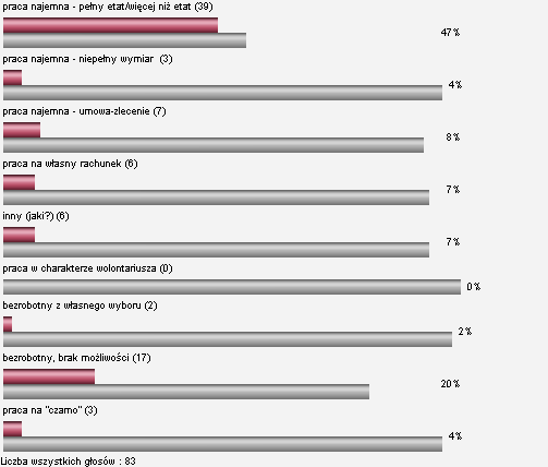 13. Jaki był/jest Pani/Pana status na rynku pracy w 6 miesięcy po zakooczeniu studiów?