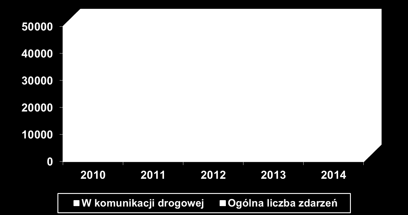 ZESTAWIENIE ILOŚCI ZDARZEŃ W