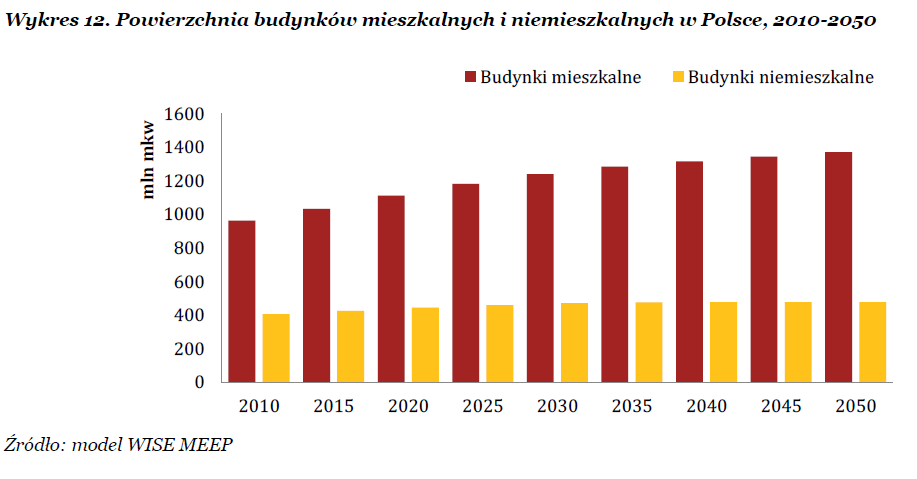 Na podstawie Ocena stanu technicznego infrastruktury