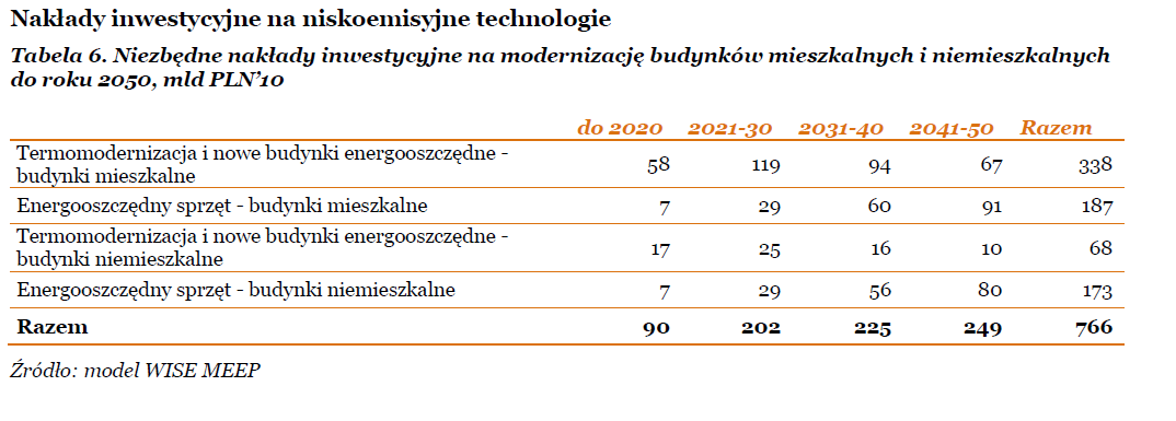 Na podstawie Ocena stanu technicznego infrastruktury