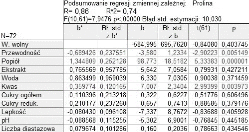 174 ZESZYTY NAUKOWE AKADEMII MORSKIEJ W GDYNI, nr 88, listopad 2015 Ogółem poddano badaniom 72 próbki miodu niestandaryzowanego.