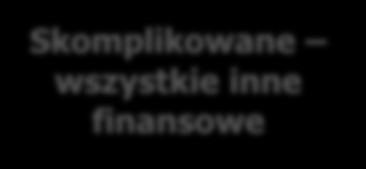 RISK SHARING AGREEMENTS A DOSTĘP DO INNOWACJI Umowy Podziału Ryzyka stanowią mechanizm o ugruntowanych podstawach teoretycznych i praktycznych w innych dziedzinach gospodarki RSA Umowy Podziału