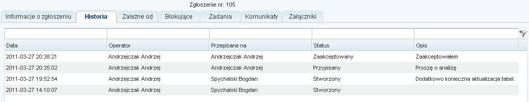 8. Wybierz przycisk Zamknij jako duplikat. Rysunek 73 Zamykanie zgłoszenia jako duplikatu 9.