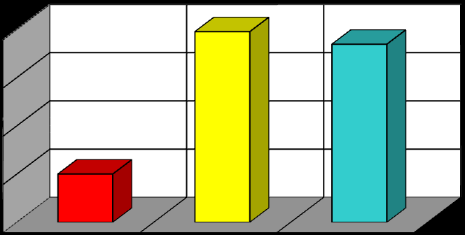 Gęstość [kg/m 3 ] 860,0 855,0 850,0 845,0 840,0 ON EKODIESEL ULTRA B MOR (ON 80% + 20