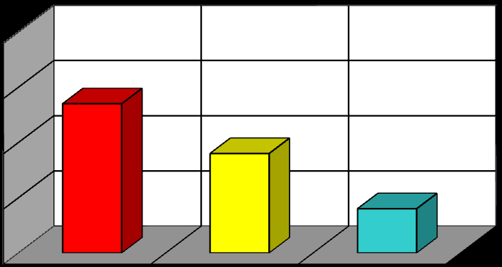 Wartość energetyczna [MJ/kg] 45