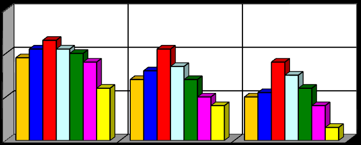 n= 1000 [obr/min] n= 1200 [obr/min] n= 1400 [obr/min] n= 1600 [obr/min] N ez [kw] 65,0 60,0 55,0 50,0 45,0 40,0 35,0 30,0 25,0 Rys. 7.