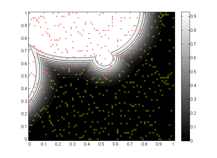 Rysunek 6.17: Obszar decyzyjny utworzony dla danych Polynomial (f 1, 3 neurony).