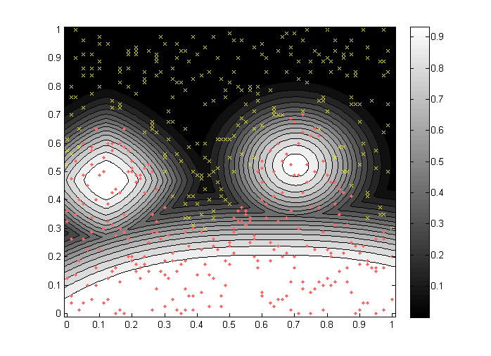 Rysunek 6.25: Obszar decyzyjny utworzony dla danych Sinus (f 1, 3 neurony).