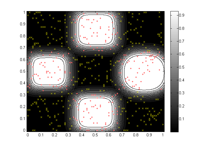 Rysunek 6.30: Obszar decyzyjny utworzony dla danych Checkerboard(f 1, 4 neurony).