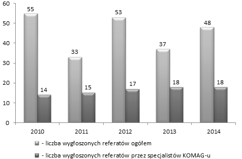 Stanowią one ważne forum wymiany doświadczeń zawodowych między naukowcami, producentami maszyn i urządzeń górniczych oraz ich użytkownikami, reprezentującymi górnictwo węgla kamiennego, miedzi i soli