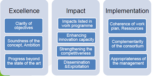 SME Instrument