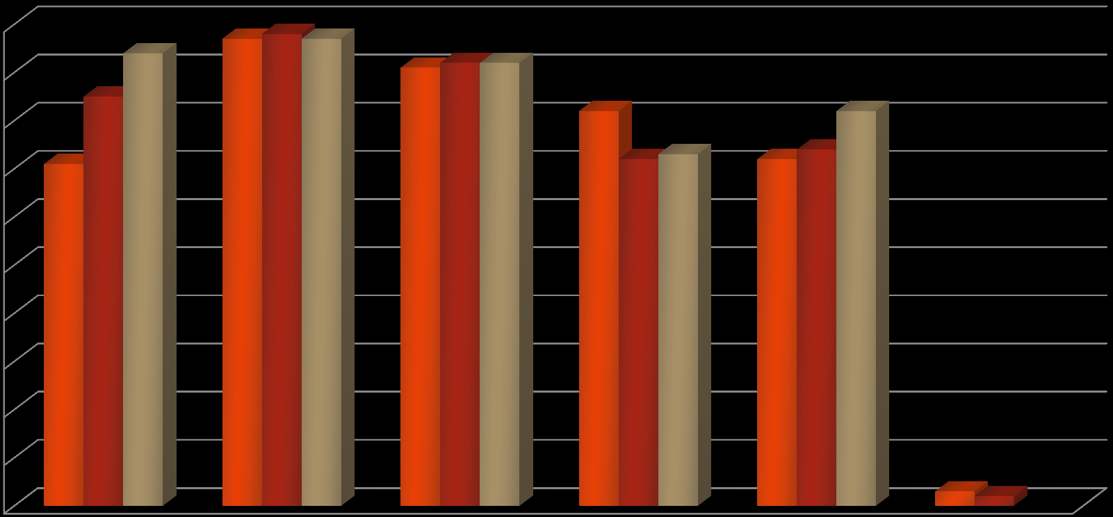 Wykorzystanie potencjału bibliotek szkolnych szkoła podstawowa gimnazjum szkoła ponadgimnazjalna 100% 90% 85% 94% 97% 98% 97% 91% 92% 92% 82% 82% 80% 70% 71% 72% 73% 72% 74% 60% 50% 40% 30% 20% 10%