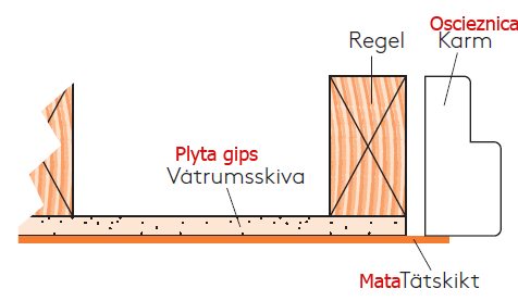 Izolacja mata przy oscieznicy drzwi.