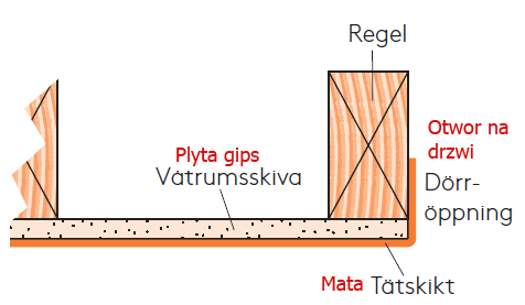 Jezeli jest jakakolwiek szpara przy przejsciu miedzy progiem, oscieznica, itd mata ma byc polozona w calosci (= bez przerwy) nad ta szpara gdziekolwiek w lazience. USZCZELNIENIA.