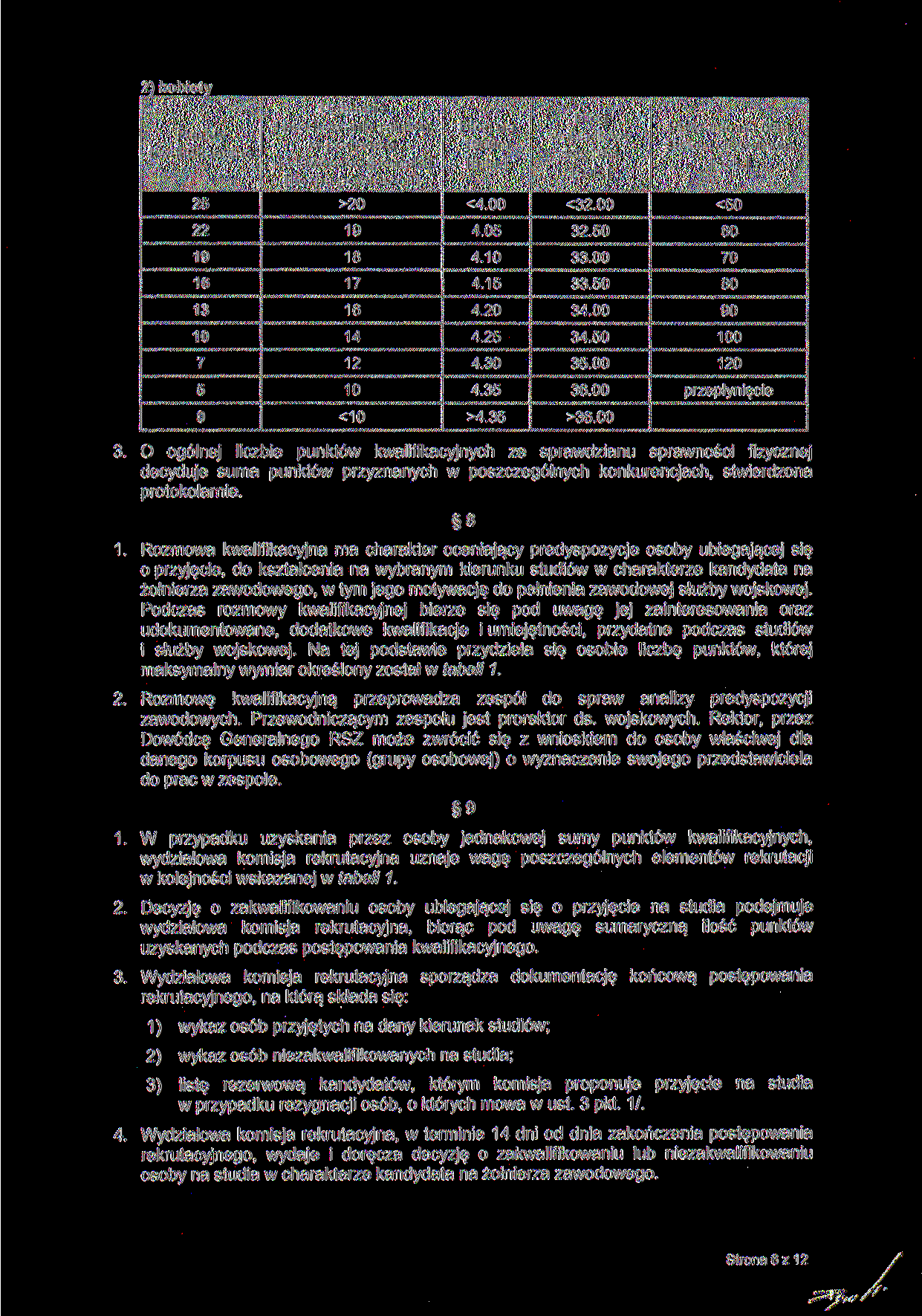 2) kobiety p Uginanie i prostowanie ramion.. w kwalifikacyjne " d i - ;.-.-,x-,x-=s3,t j. - - 22 19 19 18 lul 17 i HsWHsiHHffls^! <4.00 >20..-.'. 16,_ orze.